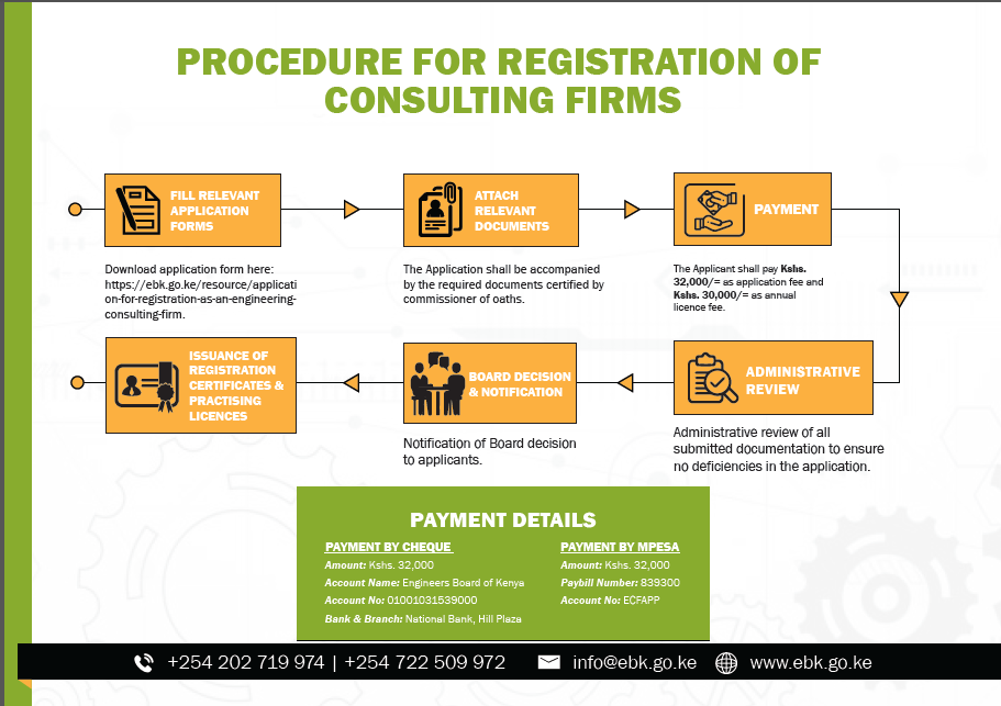 Consulting Firm Registration