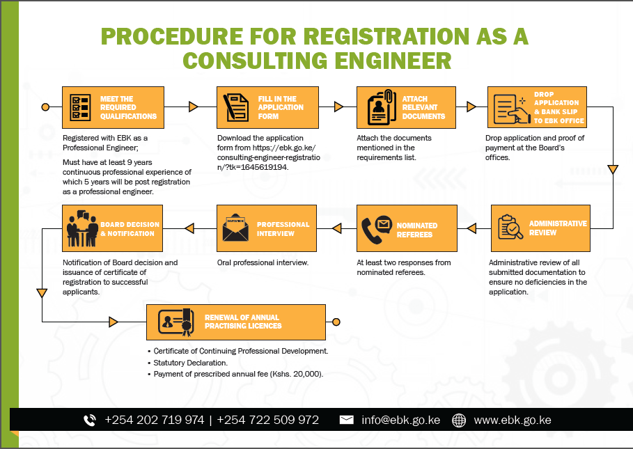 Consulting Engineer Registration