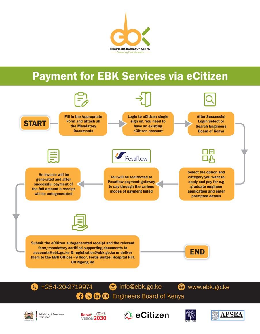 Payment for EBK Services via eCitizen
