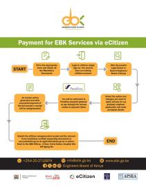 Payment for EBK Services via eCitizen